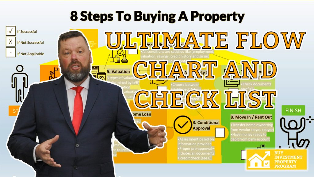 How To Buy A House: Ultimate Flow Chart And Check List - Promo - Youtube Thumbnail