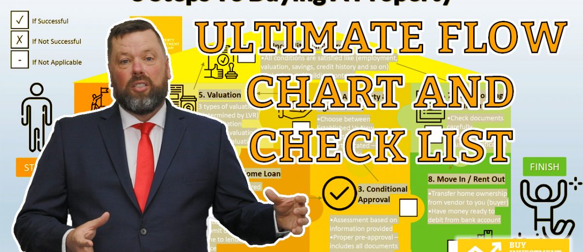 Steps On How To Buy A House: Ultimate Flow Chart And Check List