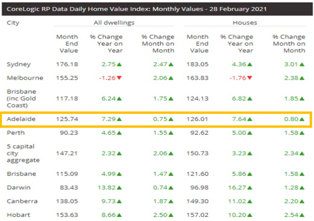 Core Logic RP Quality
