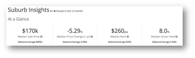 Elizabeth North - Suburb Insights