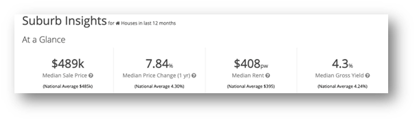 Greenacres Suburb Insights