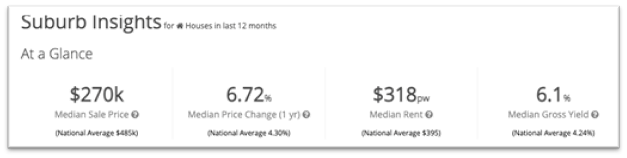 Munno Para - Suburb Insights