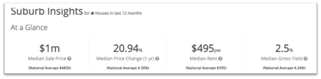 Norwood Suburb Insights