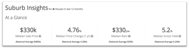 Salisbury East - Suburb Insights